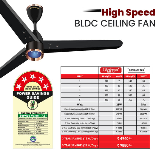 𝖡𝗅𝗎𝖾𝖻𝖾𝗋𝗋𝗒'𝗌 1200𝗆𝗆 𝖡𝖫𝖣𝖢 𝖢𝖾𝗂𝗅𝗂𝗇𝗀 𝖥𝖺𝗇 𝗐𝗂𝗍𝗁 𝖱𝖾𝗆𝗈𝗍𝖾, 𝖫𝖤𝖣 𝖫𝗂𝗀𝗁𝗍, 𝖡𝖤𝖤 5-𝖲𝗍𝖺𝗋 𝖱𝖺𝗍𝖾𝖽