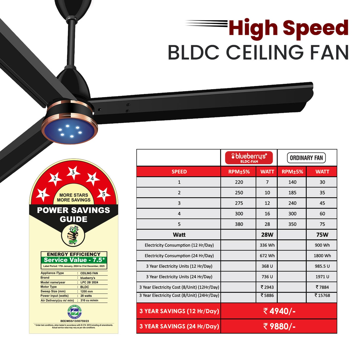 Blueberry's 1200mm BLDC Ceiling Fan with Remote Control, BEE 5-Star Rated