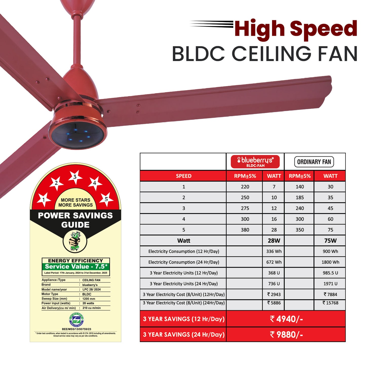 𝖡𝗅𝗎𝖾𝖻𝖾𝗋𝗋𝗒'𝗌 1200𝗆𝗆 𝖡𝖫𝖣𝖢 𝖢𝖾𝗂𝗅𝗂𝗇𝗀 𝖥𝖺𝗇 𝗐𝗂𝗍𝗁 𝖱𝖾𝗆𝗈𝗍𝖾, 𝖫𝖤𝖣 𝖫𝗂𝗀𝗁𝗍, 𝖡𝖤𝖤 5-𝖲𝗍𝖺𝗋 𝖱𝖺𝗍𝖾𝖽