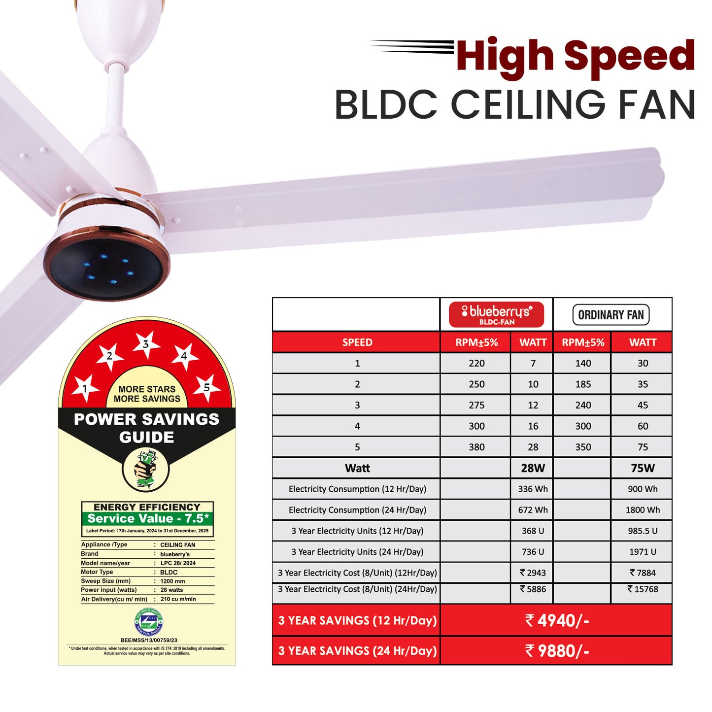 Blueberry's 1200mm BLDC Ceiling Fan with Remote Control, BEE 5-Star Rated