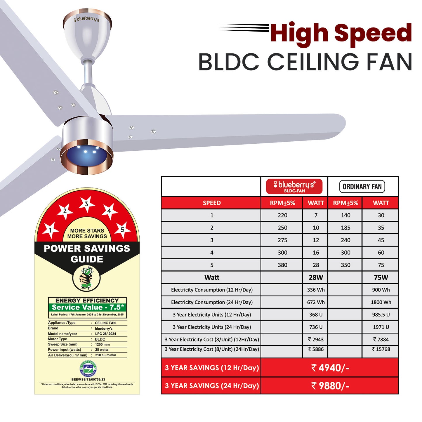 𝖡𝗅𝗎𝖾𝖻𝖾𝗋𝗋𝗒'𝗌 1200𝗆𝗆 𝖡𝖫𝖣𝖢 𝖢𝖾𝗂𝗅𝗂𝗇𝗀 𝖥𝖺𝗇 𝗐𝗂𝗍𝗁 𝖱𝖾𝗆𝗈𝗍𝖾, 𝖫𝖤𝖣 𝖫𝗂𝗀𝗁𝗍, 𝖡𝖤𝖤 5-𝖲𝗍𝖺𝗋 𝖱𝖺𝗍𝖾𝖽